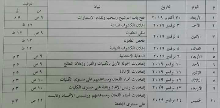 ٣٠ أكتوبر..   بدء الترشح لانتخابات الاتحادات الطلابية بجامعة سوهاج