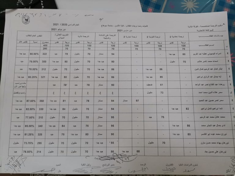 كشف رصد درجات طلاب دبلومة الترجمة المتخصصة الفرقة الاولي كلية الالسن دور مايو 2021