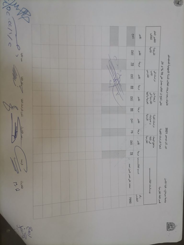 نتيجة السنة التمهيدية للماجستير قسم اللغة الفارسية دور ثان ديسمبر 2021