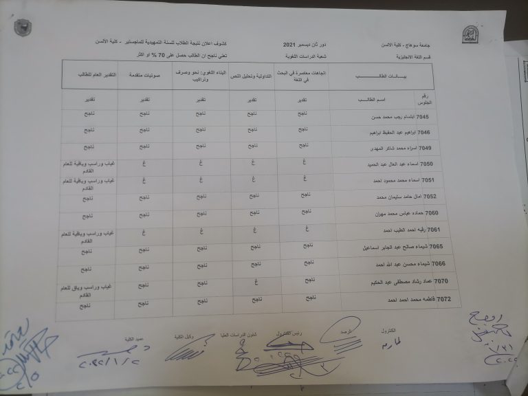 إعلان نتيجة السنة التمهيدية للماجستير قسم اللغة الإنجليزية شعبة الدراسات اللغوية دور ثان ديسمبر 2021