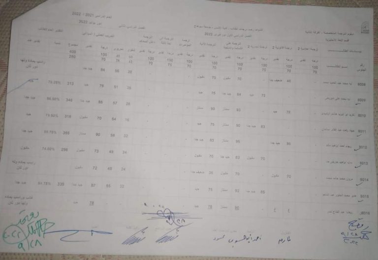 نتيجة الفرقه الثانية بدبلومة الترجمه المتخصصة بكلية الألسن
