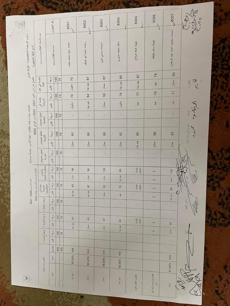 نتجة الفرقة الأولى  لدبلومة الترجمه المتخصصة بكلية الألسن