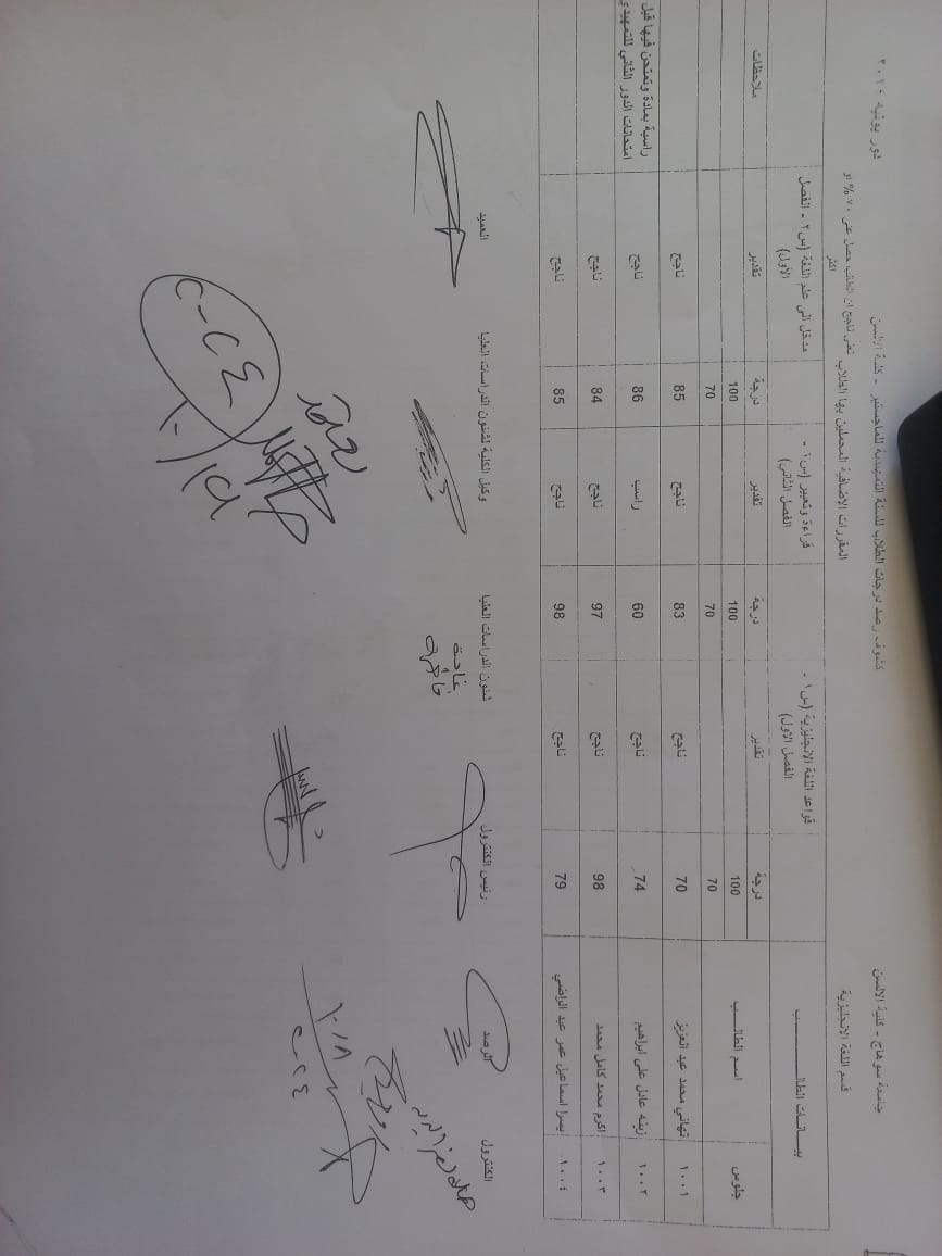 كشف رصد الدرجات للسنه التمهيدية للماجستير دور يونيه 2024