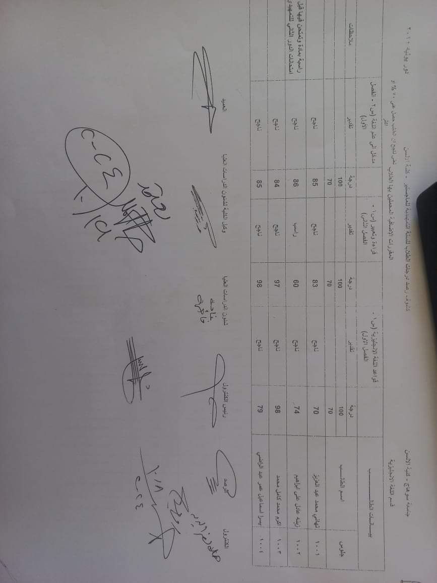 كشف رصد الدرجات للسنه التمهيدية للماجستير دور يونيه 2024