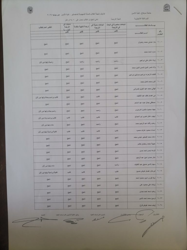 كشف نتيجه التمهيدي ماجستير دور يونيه 2024 م لقسم اللغة الإنجليزية والفارسية لكلية الألسن شعبه ترجمه