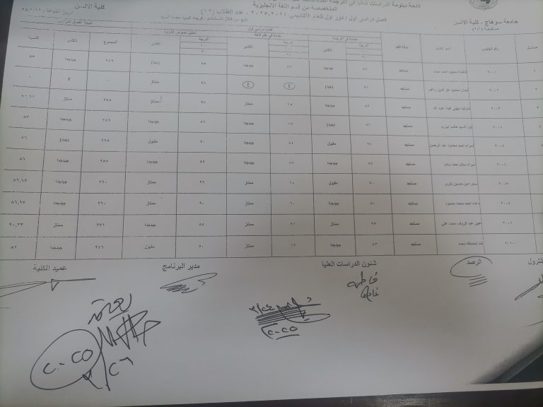 نتيجه طلاب الفرقة الأولى قسم اللغة الإنجليزية شعبة ترجمه