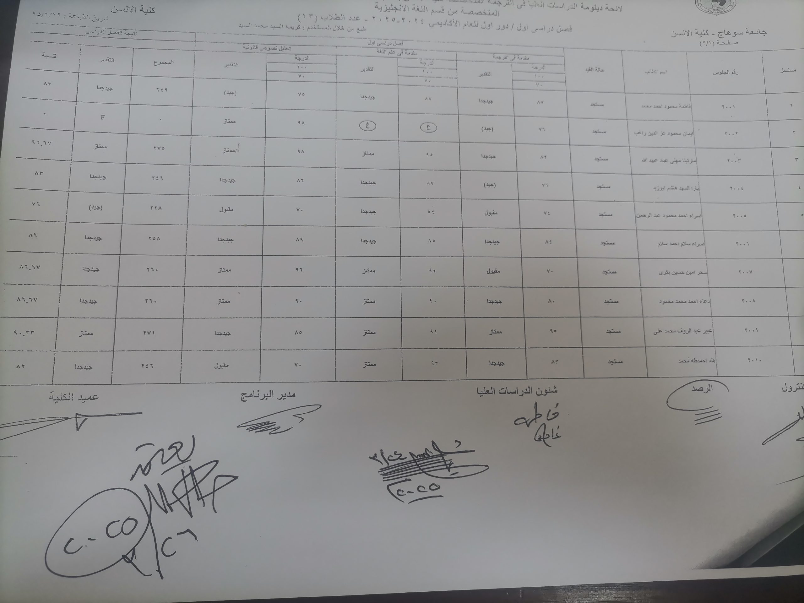 نتيجه طلاب الفرقة الأولى قسم اللغة الإنجليزية شعبة ترجمه
