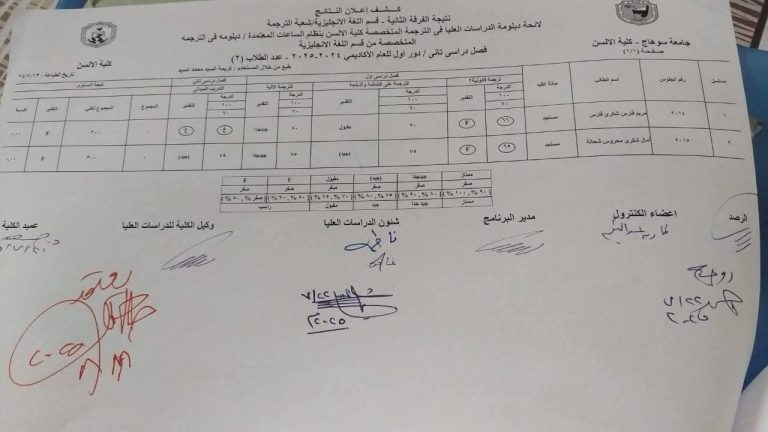 نتيجة الفرقة الأولي قسم اللغة الإنجليزية والفارسيةلدبلومه الدراسات العليا