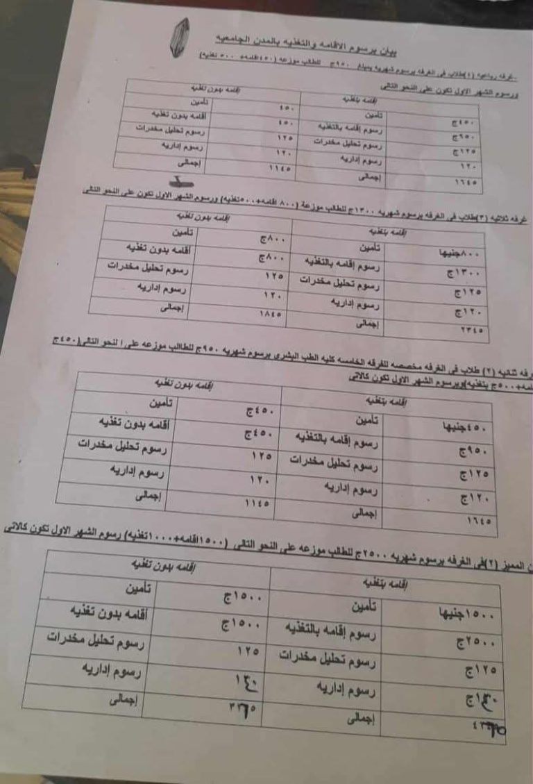 بيان برسوم الإقامة والتغذيه بالمدن الجامعيه للعام الجامعي الجديد 2025/2026م
