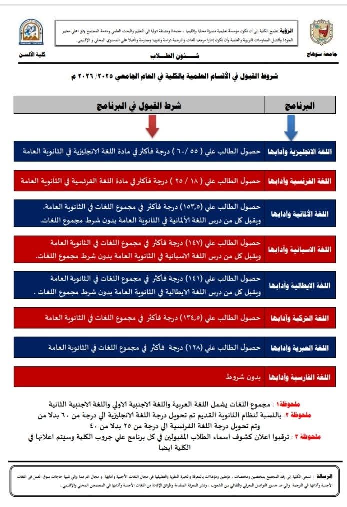 شروط القبول في البرامج للعام الجامعي 2025_2026 م