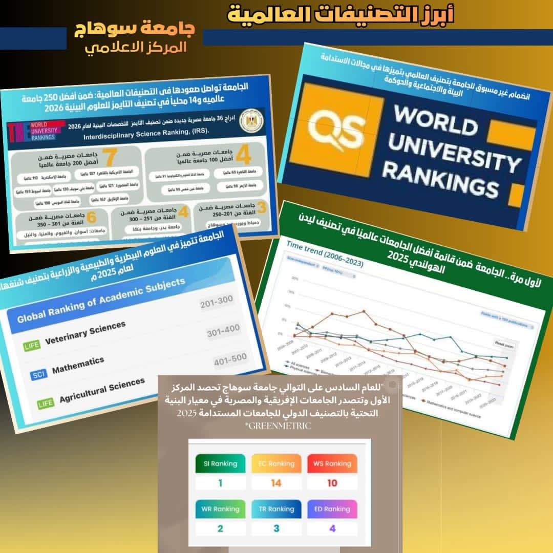 التعليم العالى حصاد التصنيفات الدولية لجامعة سوهاج لعام ٢٠٢٥