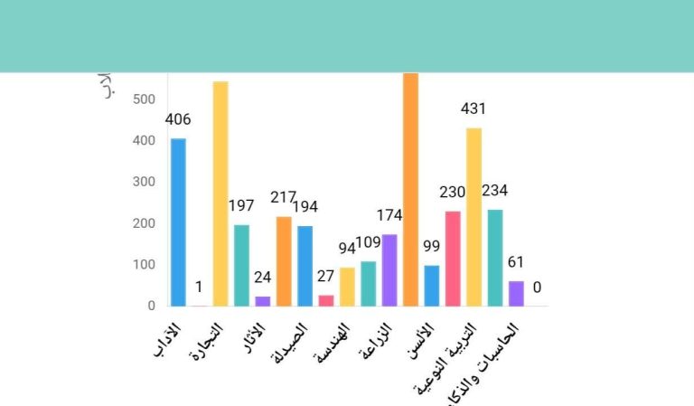 طلاب كليتنا بالفرقة الرابعة شدوا شويه يا شباب و يا بنات عايزين نوصل 200 قبل الساعه 12  مطلوب من كل طالب الدخول علي الرابط وتعبئة الاستبيان طباعته وتسليمه لدي شئون الطلاب بحد أقصى قبل بداية امتحان الميدترم علما بأن انهاء الاستبيان سيكون شرط اساسي لدخول امتحانات الميد ولن يستغرق الاستبيان أكثر من ثلاث دقائق.  https://esse.scu.eg/