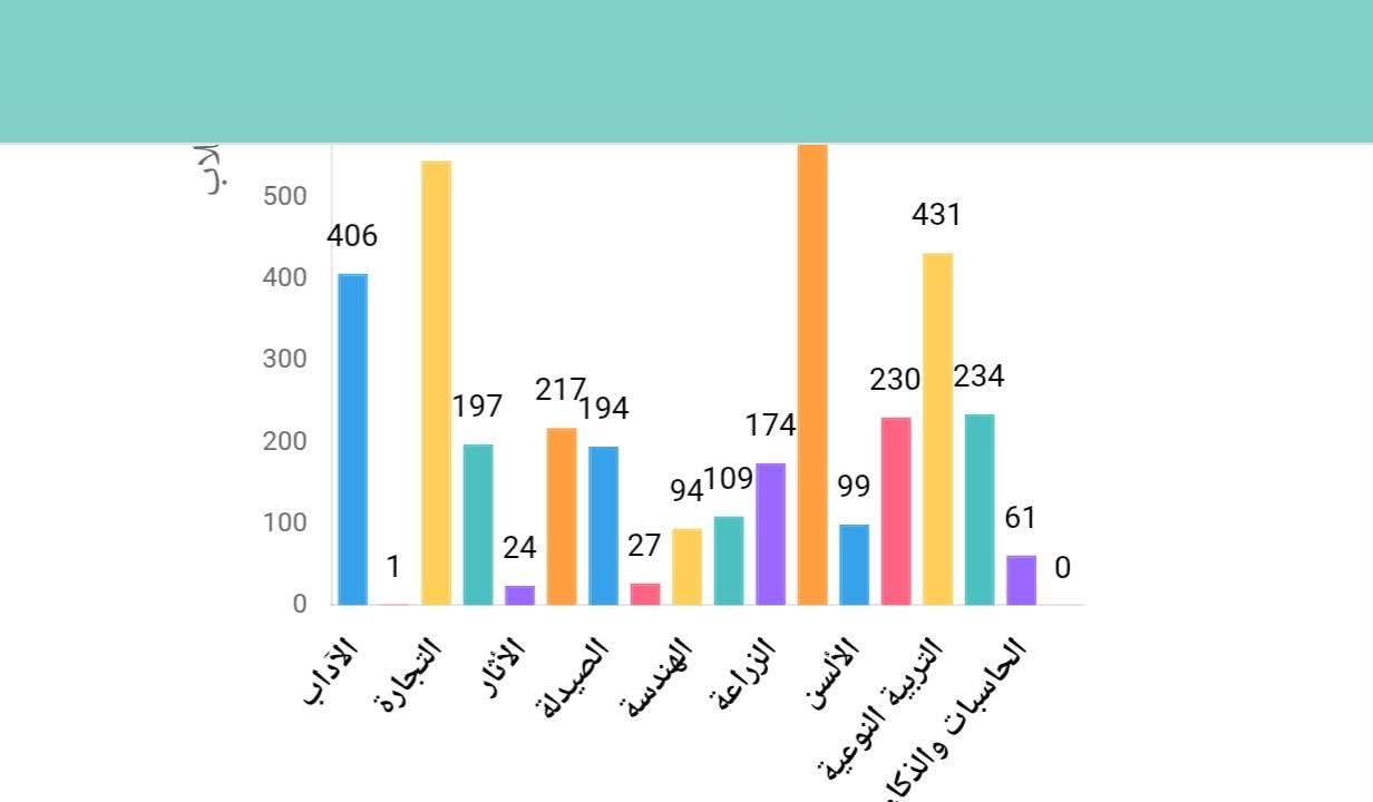 طلاب كليتنا بالفرقة الرابعة شدوا شويه يا شباب و يا بنات عايزين نوصل 200 قبل الساعه 12  مطلوب من كل طالب الدخول علي الرابط وتعبئة الاستبيان طباعته وتسليمه لدي شئون الطلاب بحد أقصى قبل بداية امتحان الميدترم علما بأن انهاء الاستبيان سيكون شرط اساسي لدخول امتحانات الميد ولن يستغرق الاستبيان أكثر من ثلاث دقائق.  https://esse.scu.eg/
