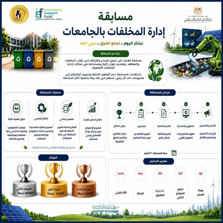 التعليم العالي:  مسابقة “إدارة المخلفات بالجامعات” ضمن حملة “وفّرها.. تنوّرها” لدعم الابتكار والاستدامة بالجامعات المصرية
