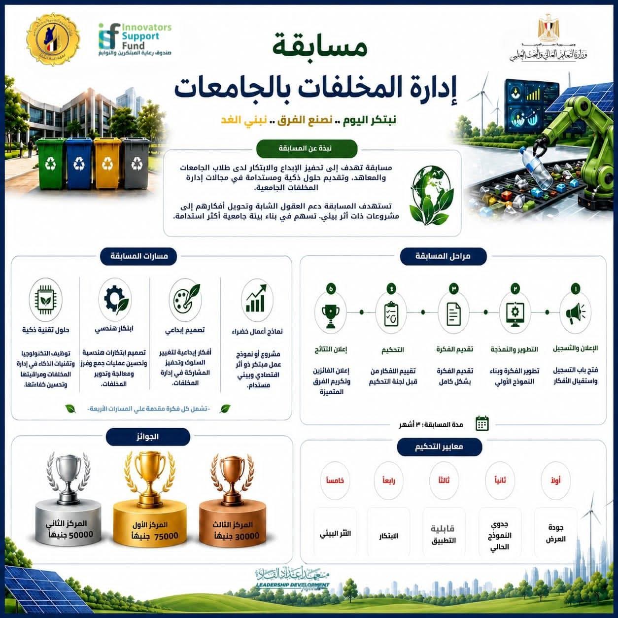 التعليم العالي:  مسابقة “إدارة المخلفات بالجامعات” ضمن حملة “وفّرها.. تنوّرها” لدعم الابتكار والاستدامة بالجامعات المصرية